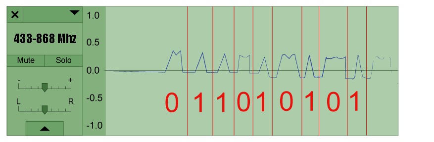 grafico